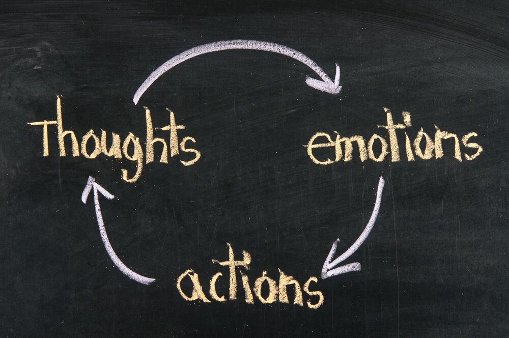 anxiety teen cycle of thoughts emotions actions with arrows pointing