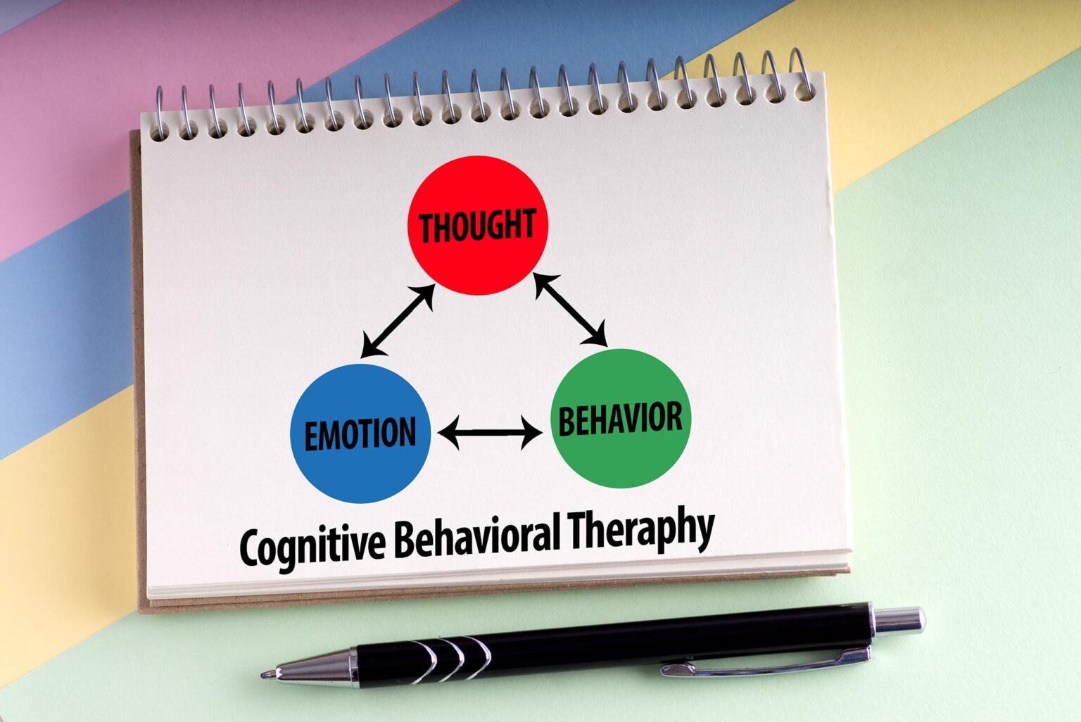 DBT vs. CBT: The Guide To Which Treatment Is Right For You?